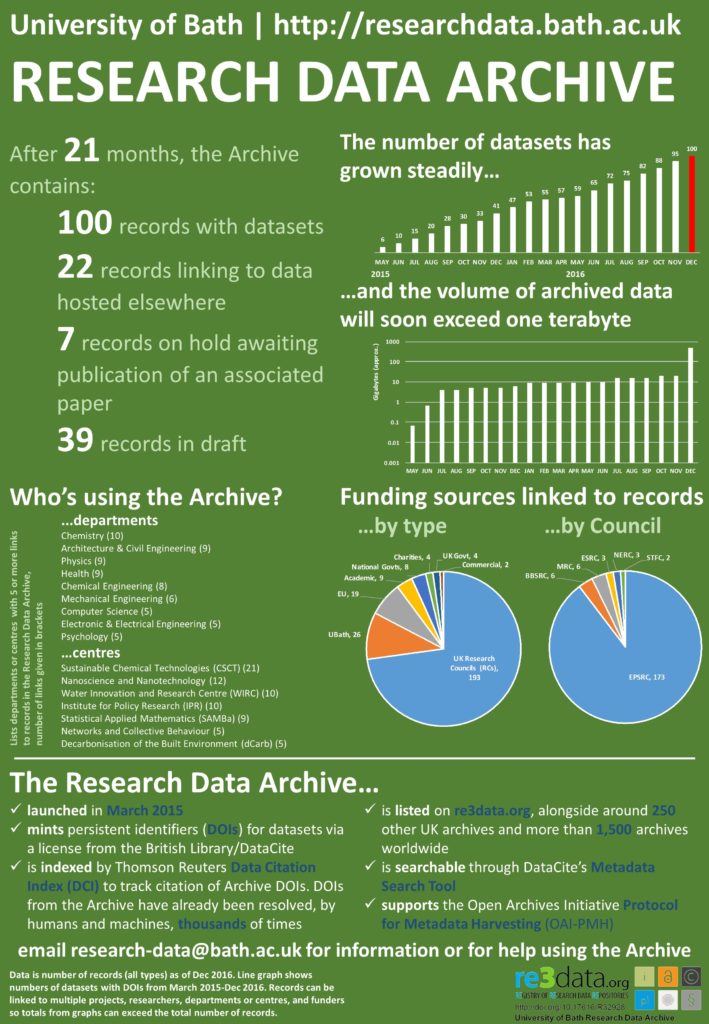 researchdataarchive-infographic_v3-dec_2016